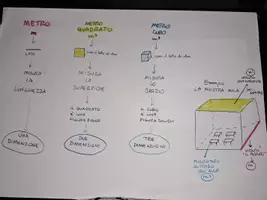 anteprima - Programmi scolastici / Materiali per docenti - MATEMATICA - Appunti per spiegazione misure di superficie - Pagina di copertina