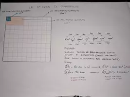 anteprima - Programmi scolastici / Materiali per docenti - MATEMATICA - Appunti per spiegazione misure di superficie - Pagina 1