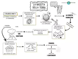 anteprima - Materiale di supporto/inclusione - LA NASCITA DELLA TERRA - Pagina di copertina