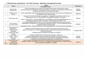 Vorschau - Stundenentwürfe - Going Abroad - Mastering a job application process - Seite 1
