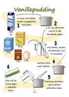 Vorschau - Anderer Materialtyp - Vanillepudding Sketchnotes-Rezept - Seite 1