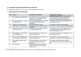 Vorschau - Stundenentwürfe - Unterrichtsentwurf Wir erforschen unsere Sinne - Seite 3