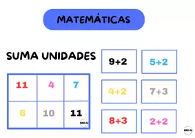 Vista previa - Tarjetas / Manipulativos - SUMA UNIDADES - Portada