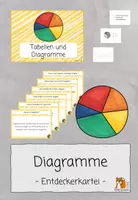 Vorschau - Aufgabenkarten - Diagramme | Entdeckerkartei - Deckblatt