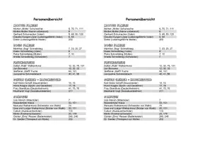 Vorschau - Arbeitsblätter - Matthias Brandt - Blackbird: Personenübersicht zum Einkleben - Deckblatt