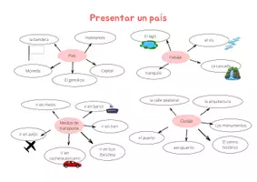 Vorschau - Arbeitsblätter - Vocabulario el país Mind Map - Deckblatt