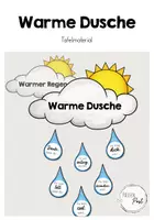 Vorschau - Poster - Warme Dusche / Warmer Regen - Soziales Lernen - Deckblatt