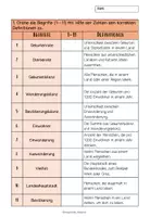 Vorschau - Arbeitsblätter - BEVÖLKERUNG ÖSTERREICHS: ARBEITSBLÄTTER + CLIL Teil - Seite 2