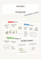 Vorschau - Poster - Wortarten - Merkplakate - Deckblatt