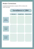 Vorschau - Arbeitsblätter - Visions of the future: utopia & dystopia, George Orwell 1984 & modern surveillance - Seite 3