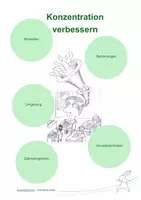 Vorschau - Arbeitsblätter - Konkrete Tipps zur Konzentration mit mindmap - Deckblatt
