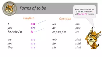 Vorschau - Präsentationen/Tafelbilder - Power Point: Das Verb "to be" - Seite 1