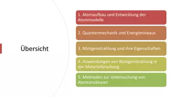 Vorschau - Präsentationen/Tafelbilder - Atomaufbau, Quantenmechanik und Röntgenstrahlung - Präsentation - Seite 1