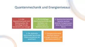 Vorschau - Präsentationen/Tafelbilder - Atomaufbau, Quantenmechanik und Röntgenstrahlung - Präsentation - Seite 3