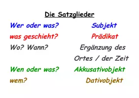 Vorschau - Poster - Satzglieder Plakat - Seite 1