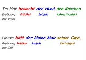 Vorschau - Poster - Satzglieder Plakat - Deckblatt