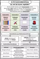 Vorschau - Stundenentwürfe - Die Kostenarten- und Kostenstellenrechnung BwR 10 II Lehrplan Plus - Seite 2