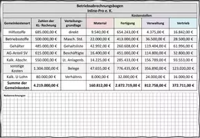 Vorschau - Stundenentwürfe - Der Betriebsabrechnungsbogen BwR 10 II Lehrplan Plus - Seite 2