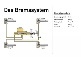 Vorschau - Arbeitsblätter - Arbeitsblatt zum Bremssystem - Kraft, Beschleunigung, Reibung und Druck - Seite 2