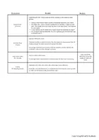 Vista previa - Hojas de trabajo - William de Mille - Ruthless Lesson Plan - página 3