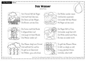 Vorschau - Stundenentwürfe - Das Wasser (James Krüss): Gedichtwerkstatt - Deutsch Grundschule (Klasse 3–4) | Gedichtanalyse, Schreiben & Sprachförderung - Seite 2