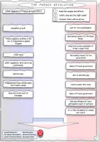 Vorschau - Arbeitsblätter - Geschichte-bili-The way to the French Revolution - Seite 2