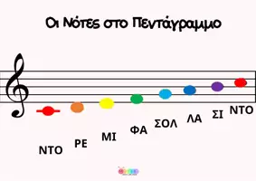 Προεπισκόπηση - Φύλλα εργασίας - Μουσικά Όργανα και Νότες - Σελίδα 1