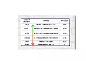 Vista previa - Hojas de trabajo - How Often Do They...? A Weekly Routine (FREQUENCY ADVERBS) - página 2