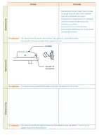 Aperçu - Expériences - Fiche d'expériences sur l'AIR - Page 2