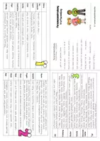 Vorschau - Arbeitsblätter - Personenbeschreibung – Minibook für die Hand der Kinder - Seite 2