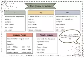 Vorschau - Arbeitsblätter - Materialpaket, The plural of nouns - Seite 2