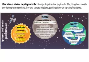 anteprima - Materiale di supporto/inclusione - I pianeti dell'analisi grammaticale! - Pagina 1