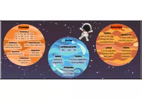 anteprima - Materiale di supporto/inclusione - I pianeti dell'analisi grammaticale! - Pagina 2