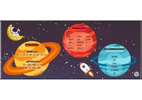 anteprima - Materiale di supporto/inclusione - I pianeti dell'analisi grammaticale! - Pagina 3