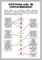 Voorbeeld - Programmeren Introductie in Scratch - Pagina 3