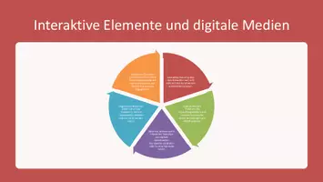 Vorschau - Präsentationen/Tafelbilder - Kuration, Vernissage von Ausstellungen - Präsentation - Seite 3