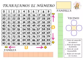 Vista previa - Hojas de trabajo - ENCONTRAMOS EL NÚMERO (TABLA 0-99) - página 2