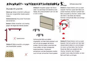 Vorschau - Unterrichtsreihen - Unterrichtsvorhaben Roundnet (Spikeball) - Deckblatt