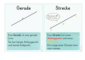 Vorschau - Präsentationen/Tafelbilder - Aushang geometrische Fachbegriffe Geodreieck (Parallel, Senkrecht, Gerade, Strecke...) - Seite 2
