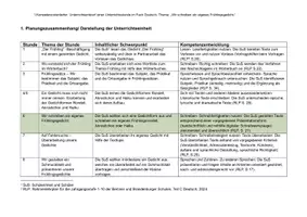 Vorschau - Stundenentwürfe - Unterrichtsentwurf "Wir schreiben ein eigenes Frühlingsgedicht" - Seite 3