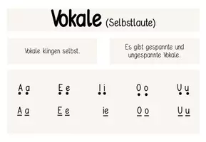 Vorschau - Poster - Wortarten - Merkplakate - Seite 3
