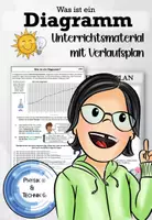 Vorschau - Arbeitsblätter - PHYSIK - Was ist ein Diagramm? Diagramme ablesen und interpretieren - Deckblatt