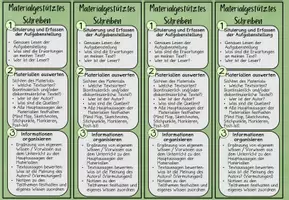 Vorschau - Merkblätter - Materialgestütztes Schreiben - Lesezeichen - Merkblatt - Seite 2