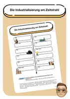 Vorschau - Arbeitsblätter - Die Industrialisierung am Zeitstrahl - Deckblatt