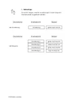 Vorschau - Arbeitsblätter - Struktogramme edu creatalyst - Seite 1
