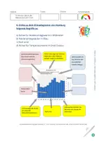 Vorschau - Stundenentwürfe - Frau K_Klimazonen der Erde_2_Klimadiagramme auswerten - Seite 3