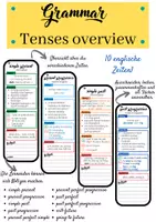 Vorschau - Merkblätter - English Grammar: Tenses (Zeitformen) - Seite 2