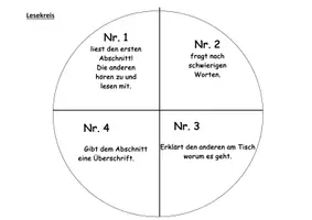 Vorschau - Anderer Materialtyp - Lesekreis für das Fach Deutsch - Deckblatt