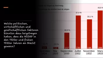 Vorschau - Präsentationen/Tafelbilder - Von der Randpartei zur Macht: Der Aufstieg der NSDAP nach dem Hitlerputsch - Seite 1