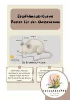 Vorschau - Poster - Erzählmauskurve für den Deutschunterricht - Deckblatt